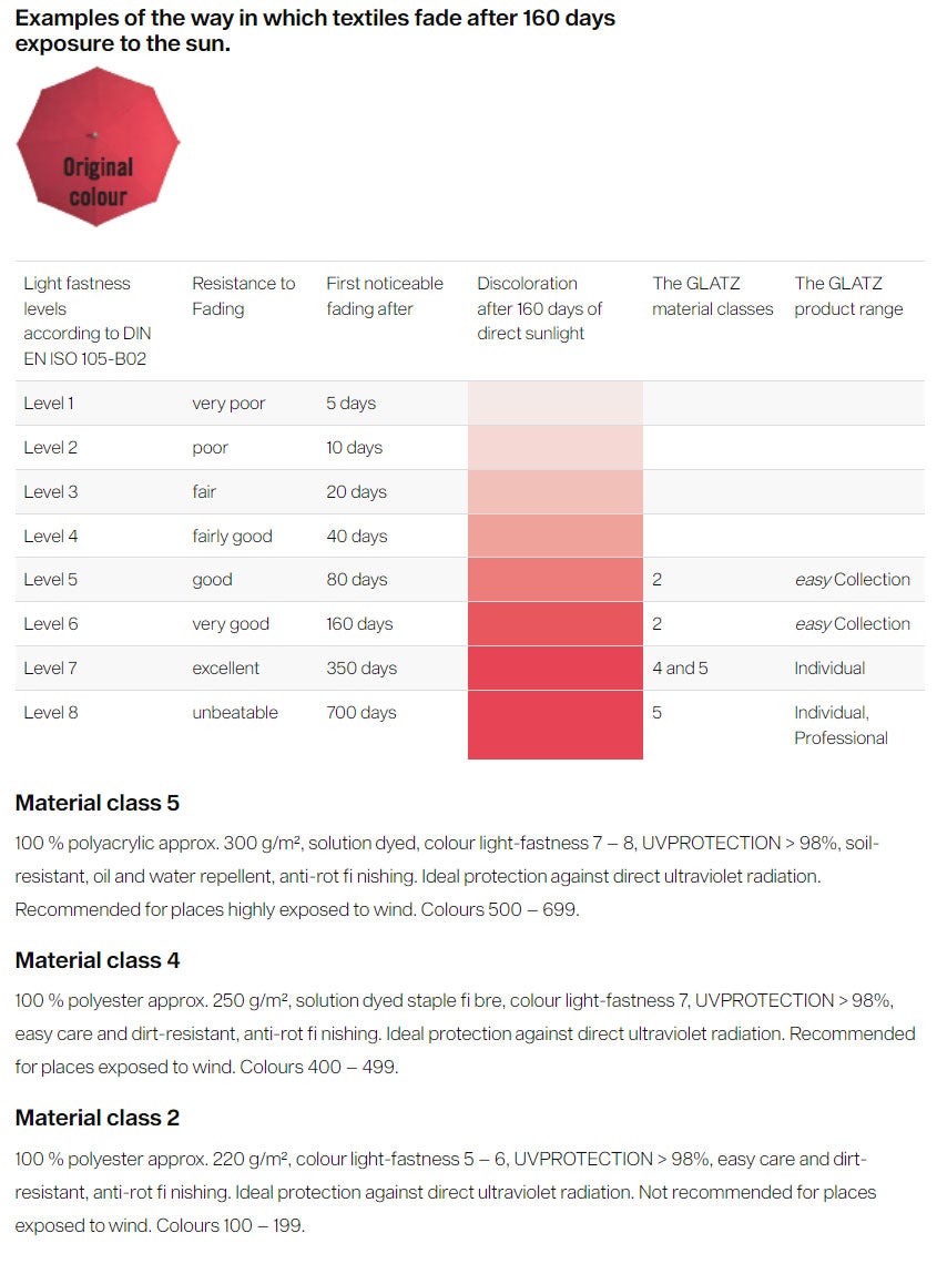 Alu-Smart Parasol 250 cm Kat.2 157 Stone Grey