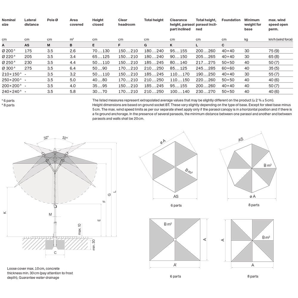 Alu-Smart Parasol 250 cm Kat.2 157 Stone Grey
